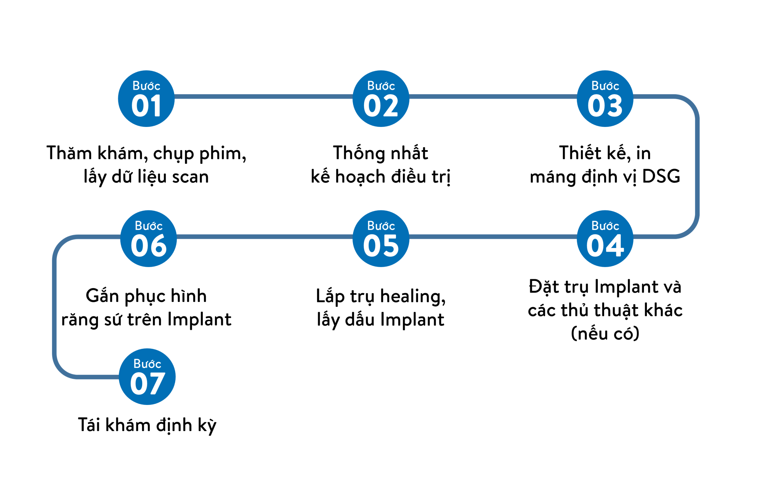 The dental implant procedure at Thegioiimplant Dental Clinic