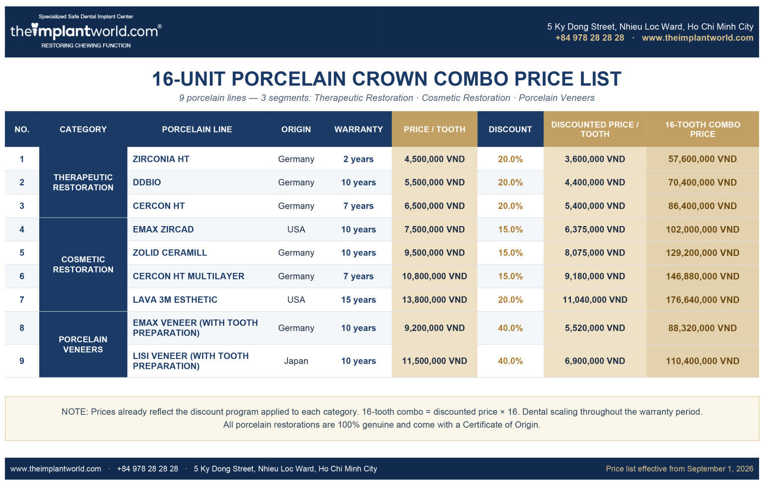16-unit porcelain crown combo price list across nine porcelain lines with discounts – The Implant World
