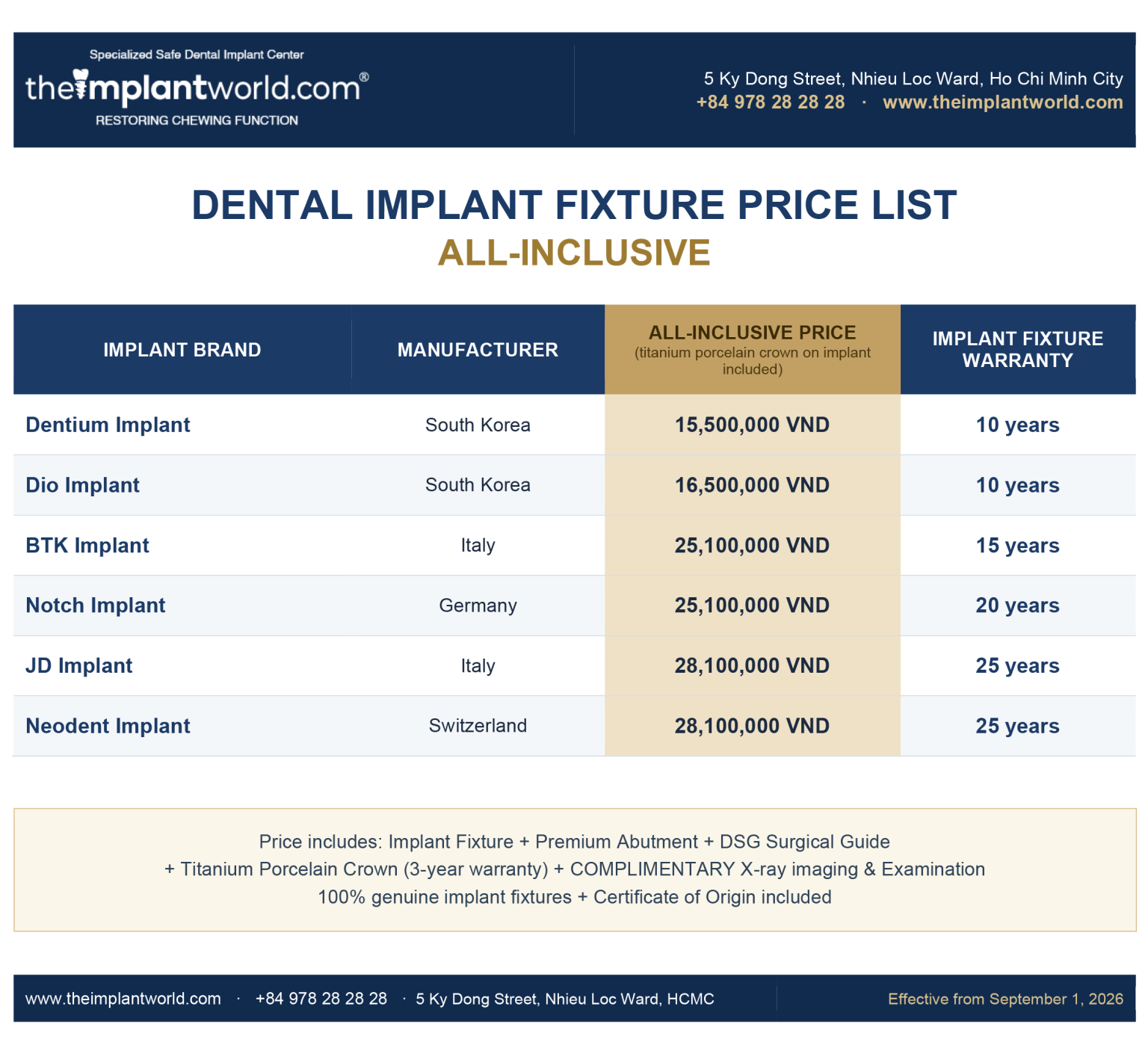 All-inclusive dental implant fixture price list including premium abutment and titanium porcelain crown – The Implant World