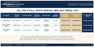 all on 4 full arch implant price list 092026