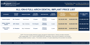 all on 6 full arch implant price list 092026